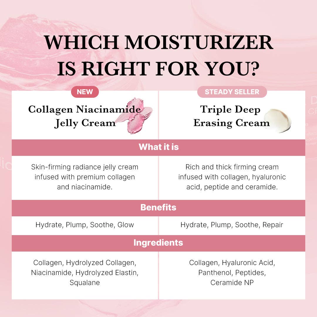 MEDICUBE Collagen Niacinamide Jelly Cream