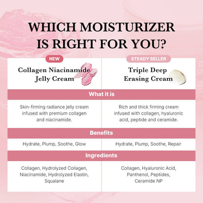 MEDICUBE Collagen Niacinamide Jelly Cream